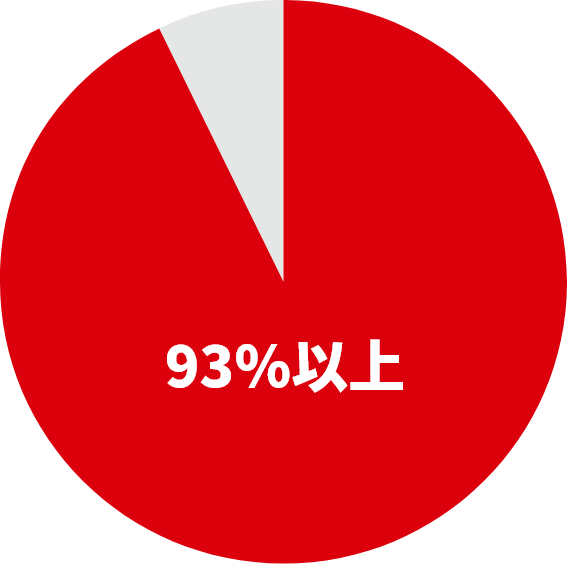 93%以上